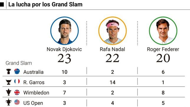 Resultado final roland garros 2023