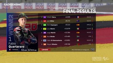 Resultados MotoGP: clasificación GP de Alemania y Mundial