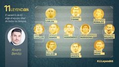 Former Real Madrid player &Aacute;lvaro Benito chooses his greatest ever team, with Maradona, Zidane, Messi and both Ronaldos among his picks.