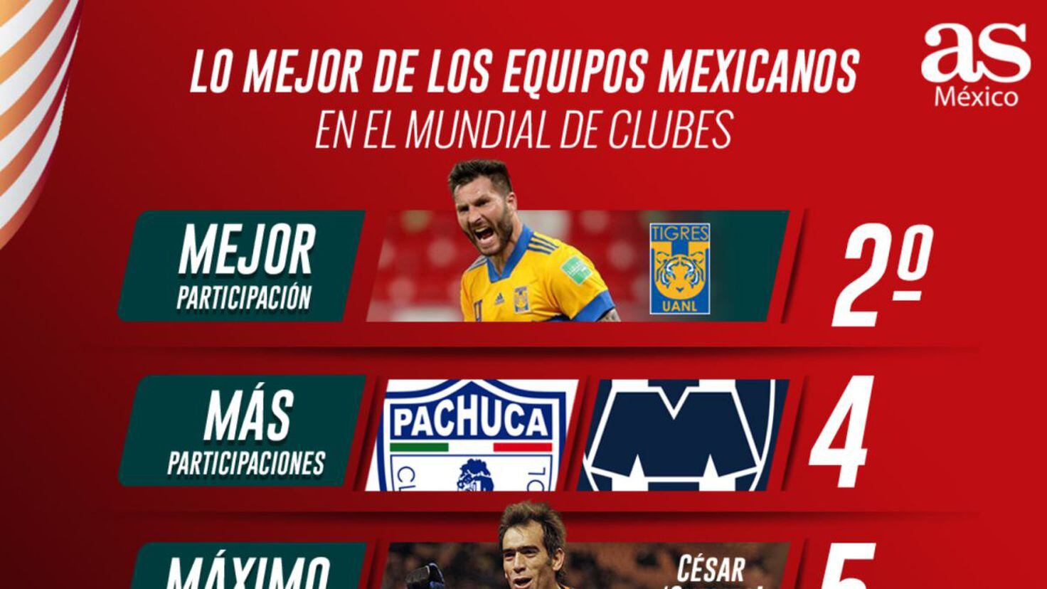 Los equipos mexicanos en el Mundial de Clubes: Así les ha ido a los aztecas