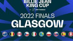 Cartel promocional de las finales de la Billie Jean King Cup en Glasgow.