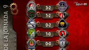 Resultados de la jornada 9 Apertura 2023 Liga MX