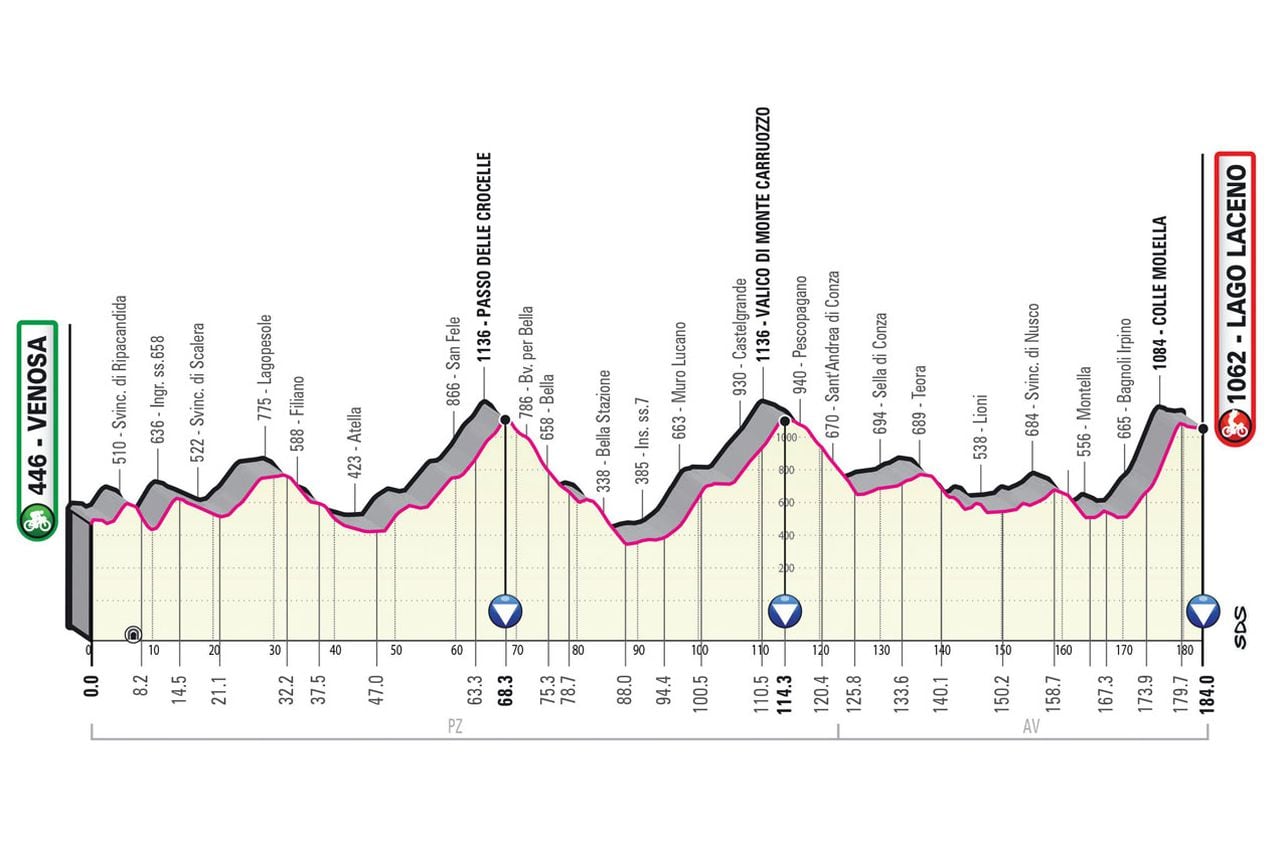 Puertos de Montaña Giro de Italia 2023. Il Giro