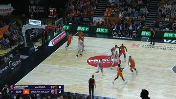 Resumen del Valencia Basket vs Estrella Roja, jornada 12 de la Euroliga