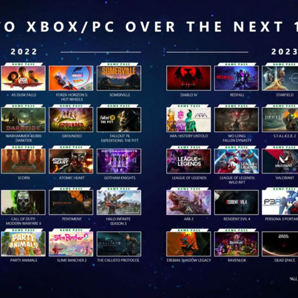News - 2023, Week 15 - Xbox Game Pass, Xbox Series X, Xbox Series