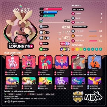 Mewtwo Raid Counters Guide