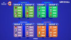 Mundial Baloncesto 2023: cuadro, equipos, grupos, fechas, partidos y calendario