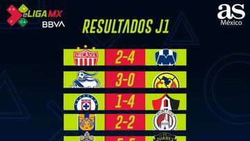 Partidos y resultados de la eLiga MX, Clausura 2020: Jornada 1
