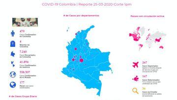 El mapa del coronavirus (Covid-19) en Colombia, est&aacute; por departamentos. Cundinamarca, con Bogot&aacute; a la cabeza, es la regi&oacute;n con m&aacute;s casos. Hoy 25 de marzo.