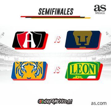 Semifinales de la Liga MX, Apertura 2021