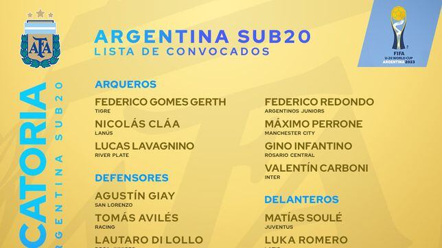 Argentina en el Mundial sub 20: convocatoria, plantel, dorsales y jugadores