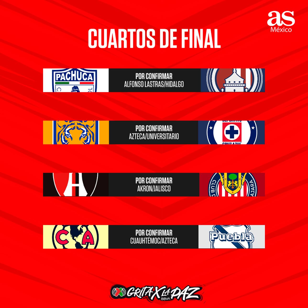 Liga MX Cuartos de final definidos, Clausura 2022 AS México