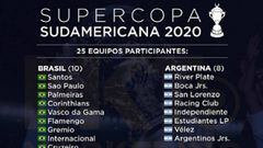 Supercopa Sudamericana: qu&eacute; es y qu&eacute; equipos la jugar&iacute;an