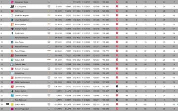 Resultados Indy GP IndyCar.