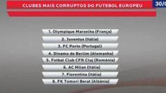La lista de clubes m&aacute;s corruptos, seg&uacute;n el Benfica