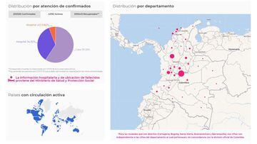 Mapa de casos y muertes por coronavirus por departamentos en Colombia: hoy, 19 de febrero