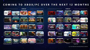 Xbox Game Pass en 2022 y 2023: todos los juegos confirmados para el servicio