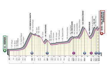 Perfil de la decimoctava etapa del Giro de Italia 2023 con final en Val di Zoldo.