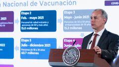 López-Gatell: número de casos de Covid-19 en México va en descenso