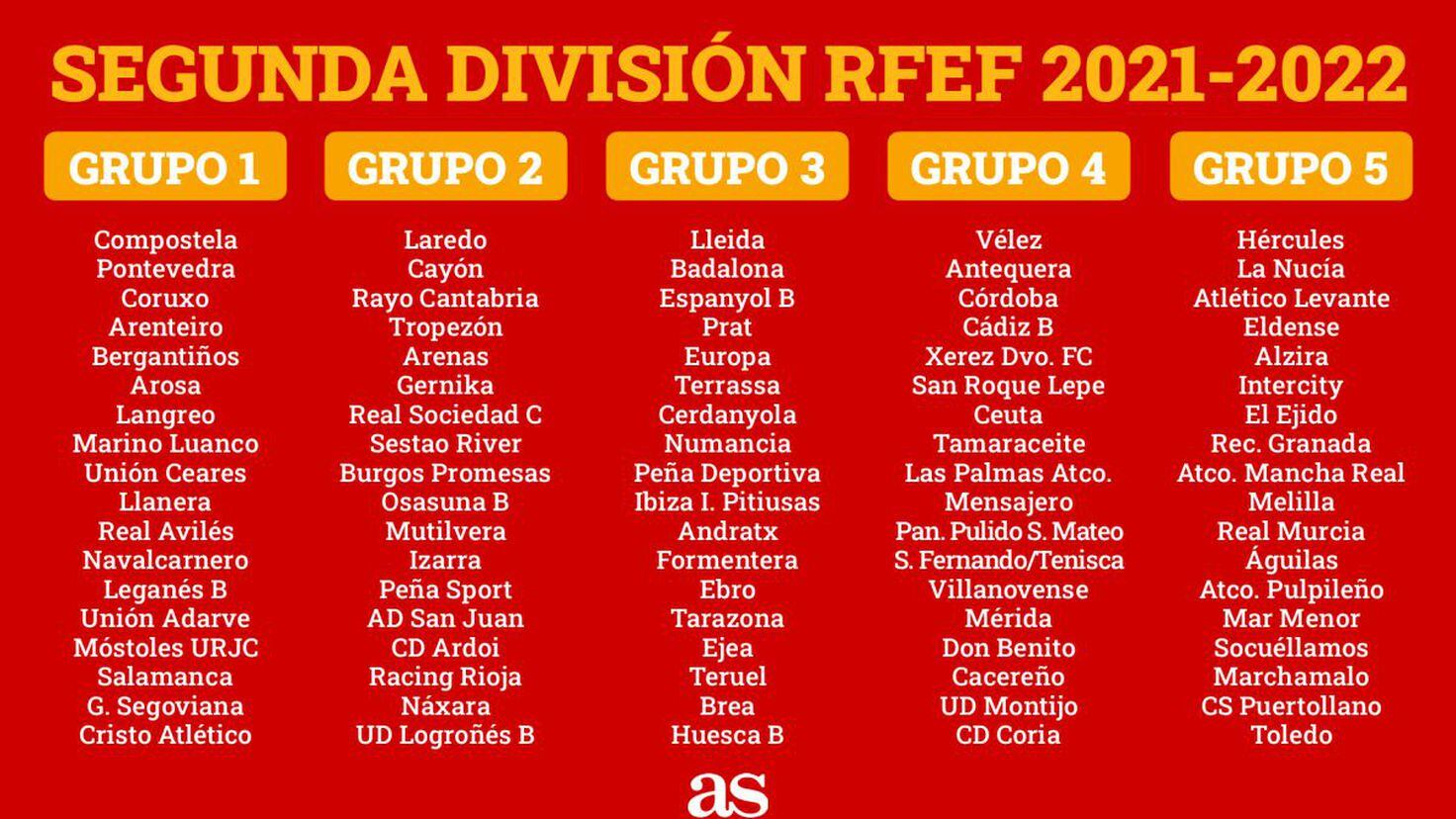 Primera división rfef grupo 2