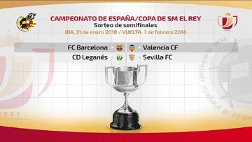 Resultado Sorteo Semifinales Copa del Rey