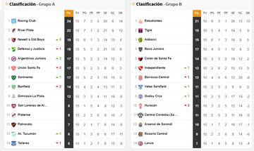 Copa Liga Profesional 2022: así queda la tabla de posiciones tras la jornada 10 - Argentina
