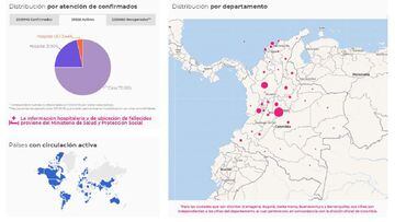 Mapa del coronavirus por departamentos en Colombia. Casos y muertes del viernes 26 de marzo de 2021. Hay 39.328 casos activos de COVID-19 hasta la fecha.