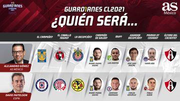 #SondeoAS: Analistas ven campeón a Monterrey en el Guardianes 2021