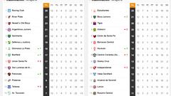 Copa Liga Profesional 2022: así queda la tabla de posiciones tras la jornada 12