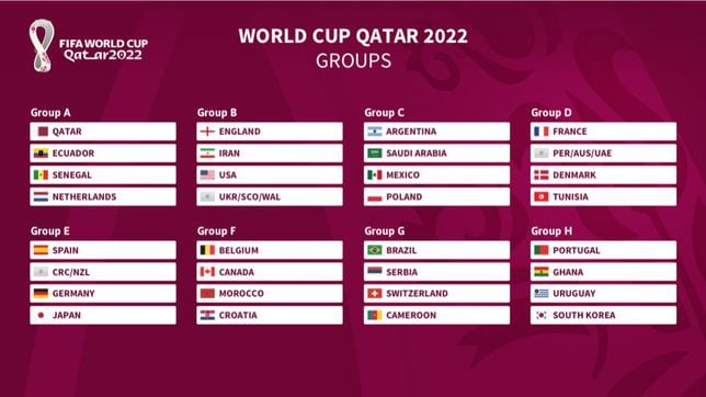 Photo of FIFA World Cup Qatar 2022 draw | pots, groups, schedule, fixtures | USMNT rivals…