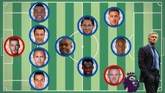El once ideal de jugadores entrenados por Jos&eacute; Mourinho en la Premier League. 