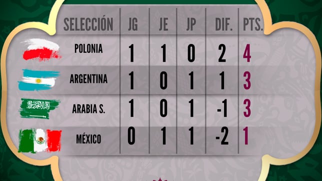 Saldo a favor de mexicanos contra asiáticos en mundial de clubes - Cancha  Poltica