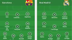 Las alineaciones del Barcelona y Real Madrid