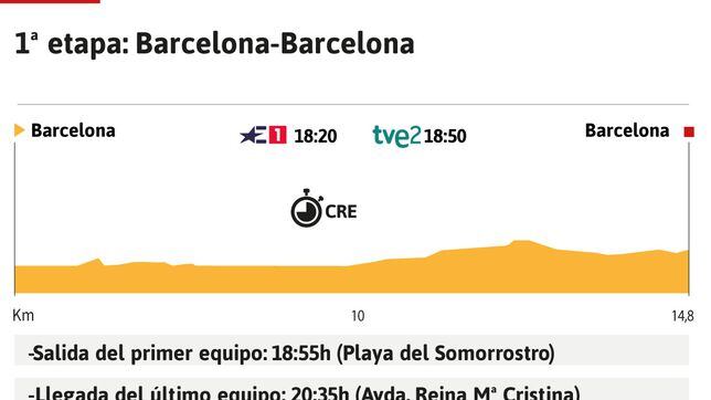 Vuelta a España 2023 hoy, etapa 1: perfil y recorrido