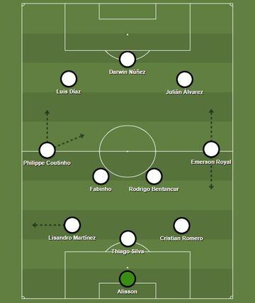 El XI de los sudamericanos para la Premier League 2022/23.