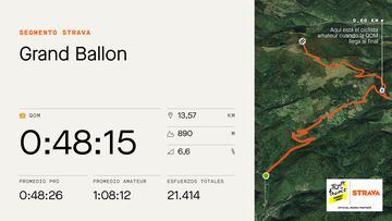 Perfil y datos de Strava de la subida al Grand Ballon, que se subirá en la séptima etapa del Tour de Francia Femenino avec Zwift.