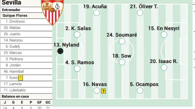 Alineación posible del Sevilla ante el Celta en LaLiga EA Sports