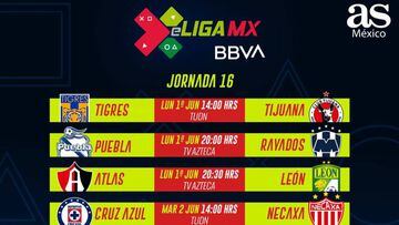 eLiga MX: Fechas y horarios de la jornada 16