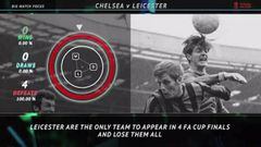 Chelsea vs Leicester: times, TV & how to watch online
