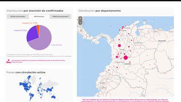 Mapa del coronavirus por departamentos en Colombia. Casos y muertes de este mi&eacute;rcoles 18 de noviembre 2020. Hay 1.211.128 contagios en todo el pa&iacute;s.