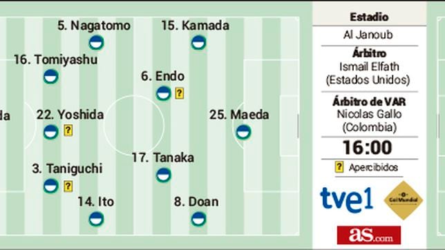 No gana ni mereciéndolo! Empate 1 a 1 con Cádiz y 11 sin triunfos