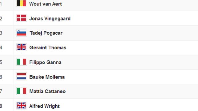 Así queda la clasificación tras la etapa 20 del Tour de Francia