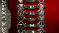 Resultados de la jornada 2, Torneo Apertura 2023 Liga MX