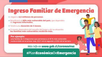 Ingreso Familiar de Emergencia: cómo saber si pertenezco al 60% más vulnerable de Chile