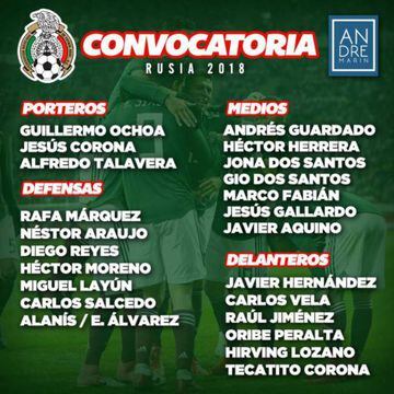 La convocatoria final de la Selección Mexicana para el Mundial de Rusia 2018 filtrada por André Marín.