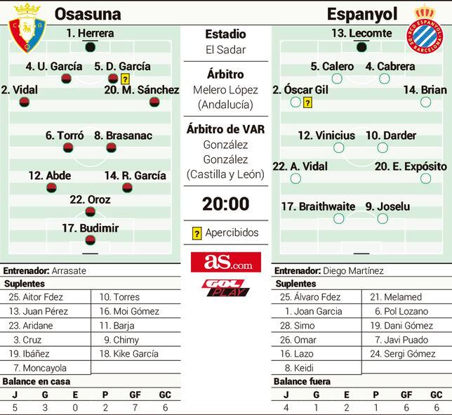 Osasuna - Espanyol