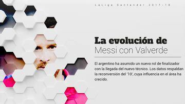 La evolución futbolística de Messi con Valverde, en gráfico