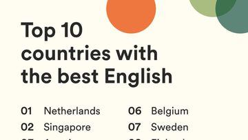 Top 10 countries with the best english