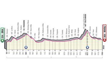 Giro de Italia 2023: perfil de la etapa 12.