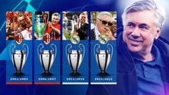 Cuándo y dónde se juega la final de la Champions League 2022/23